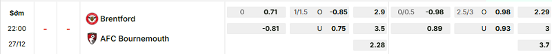 Bảng kèo mới nhất trận Brentford vs Bournemouth
