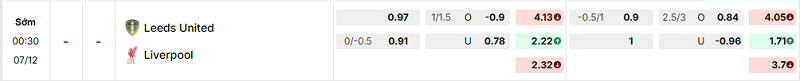 Bảng kèo mới nhất trận Leeds vs Liverpool