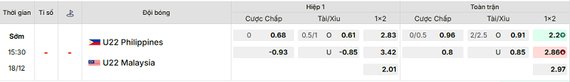 Bảng kèo mới nhất trận Philippines U22 vs Malaysia U22