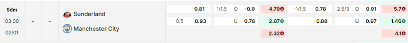 Bảng kèo mới nhất trận Sunderland vs Manchester City