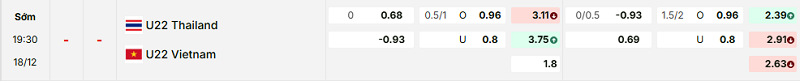 Bảng kèo mới nhất trận Thái Lan U22 vs Việt Nam U22