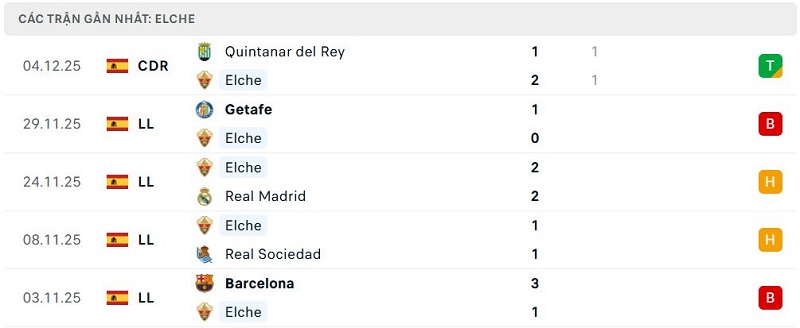 Phong độ Elche 5 trận đã qua