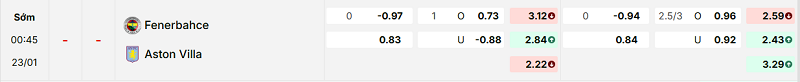 Bảng kèo mới nhất trận Fenerbahce vs Aston Villa