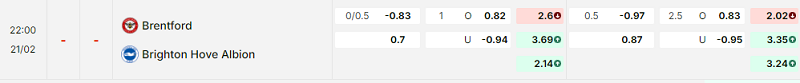 Bảng kèo mới nhất trận Brentford vs Brighton