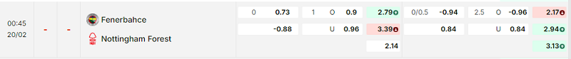 Bảng kèo mới nhất trận Fenerbahce vs Nottingham Bảng kèo mới nhất trận Fenerbahce vs Nottingham