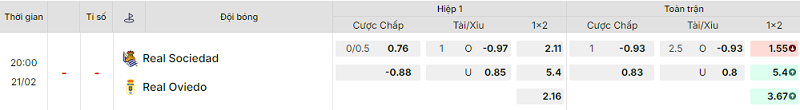Bảng kèo mới nhất trận Real Sociedad vs Oviedo Bảng kèo mới nhất trận Real Sociedad vs Oviedo